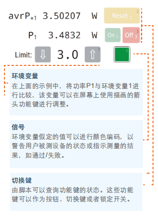 功率分析儀測量