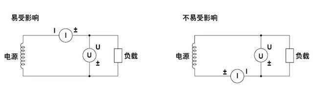 減少雜散電容對(duì)功率計(jì)測(cè)量結(jié)果的影響