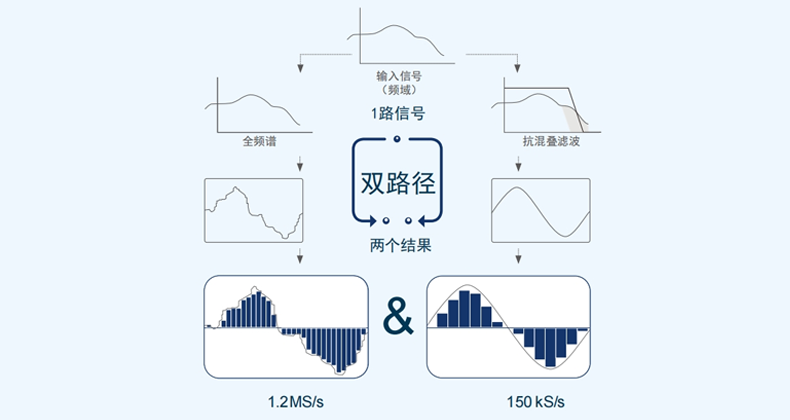ZIMMER功率分析儀產(chǎn)品優(yōu)勢(shì)